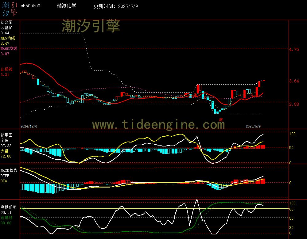 sh600800_240M.jpg