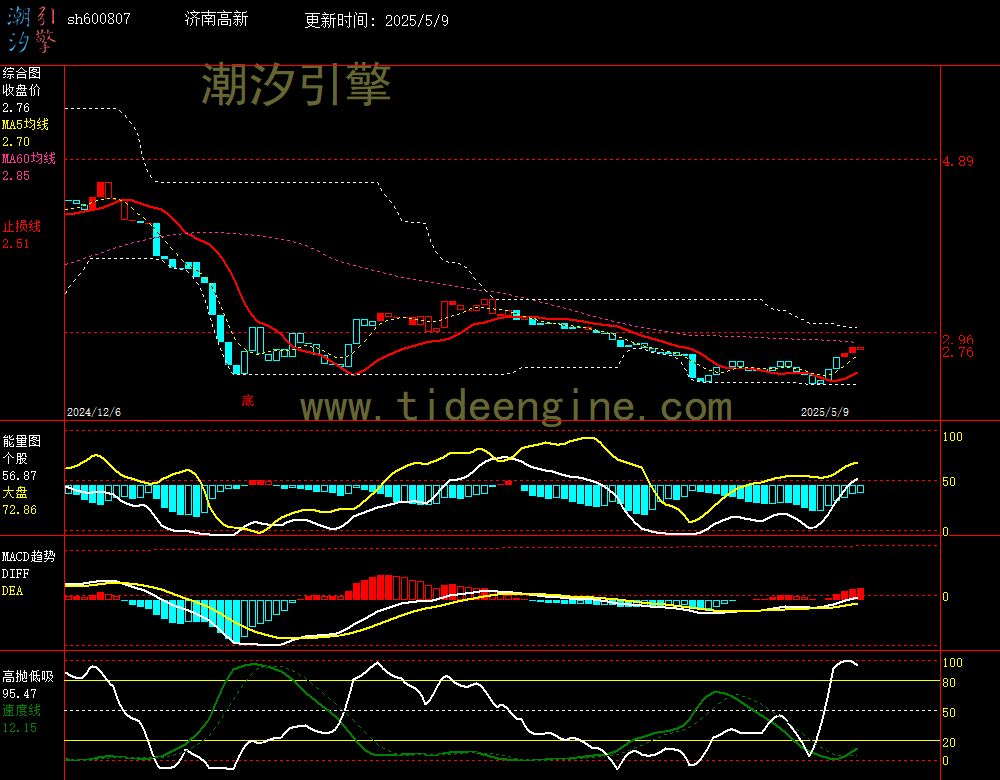 sh600807_240M.jpg