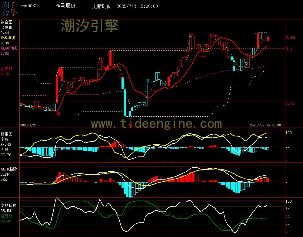 sh600810_240M.jpg