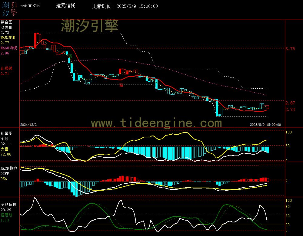sh600816_240M.jpg