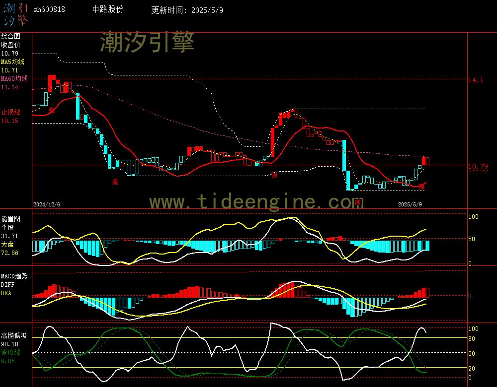 sh600818_240M.jpg