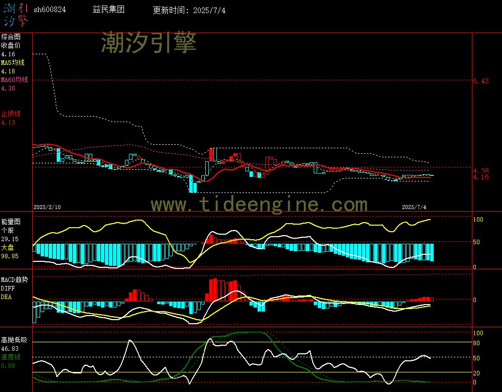 sh600824_240M.jpg