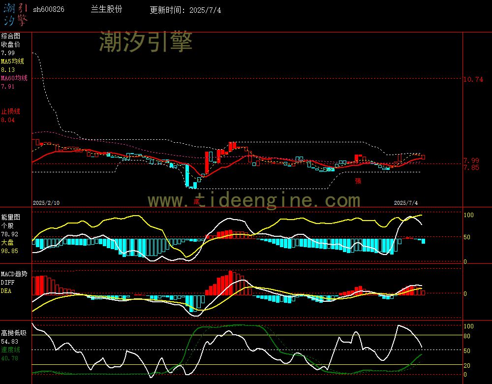 sh600826_240M.jpg