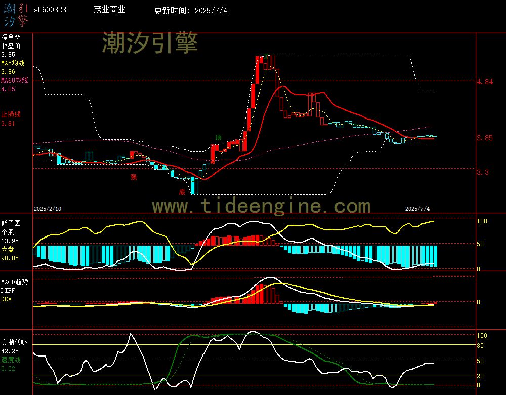 sh600828_240M.jpg