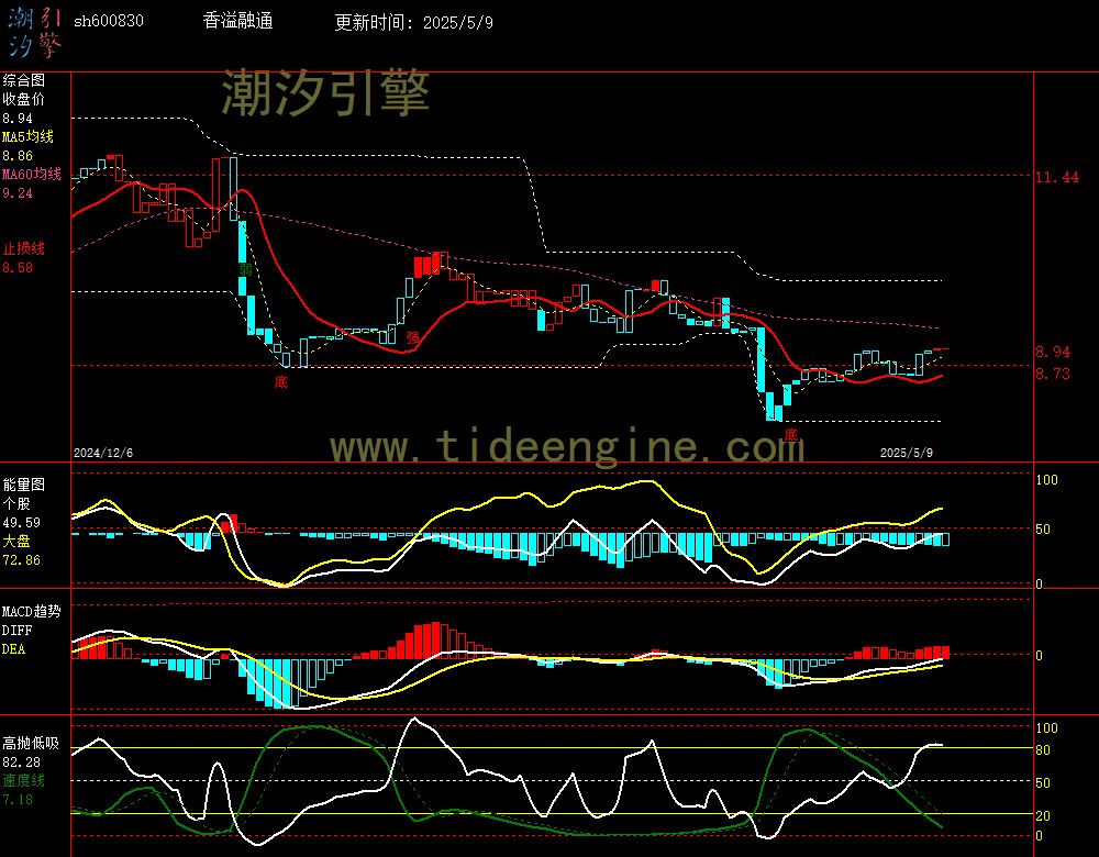 sh600830_240M.jpg