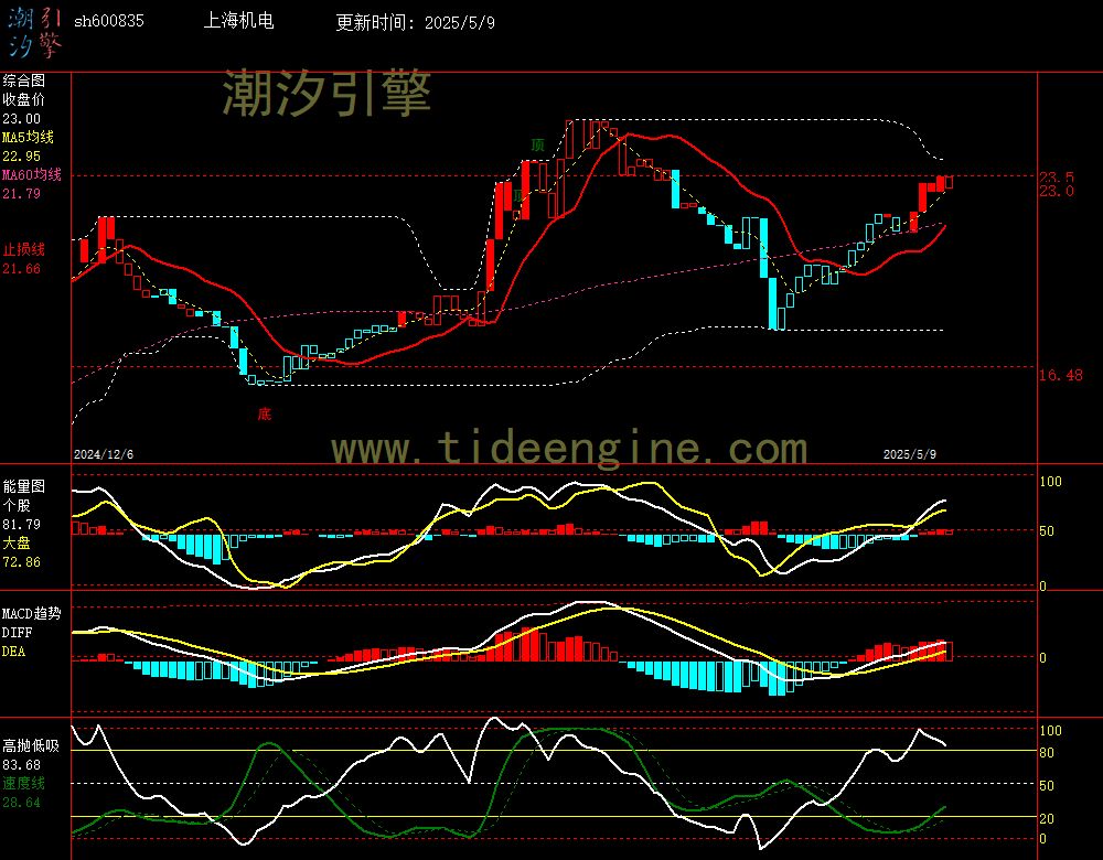 sh600835_240M.jpg