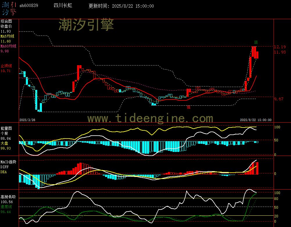 sh600839_240M.jpg
