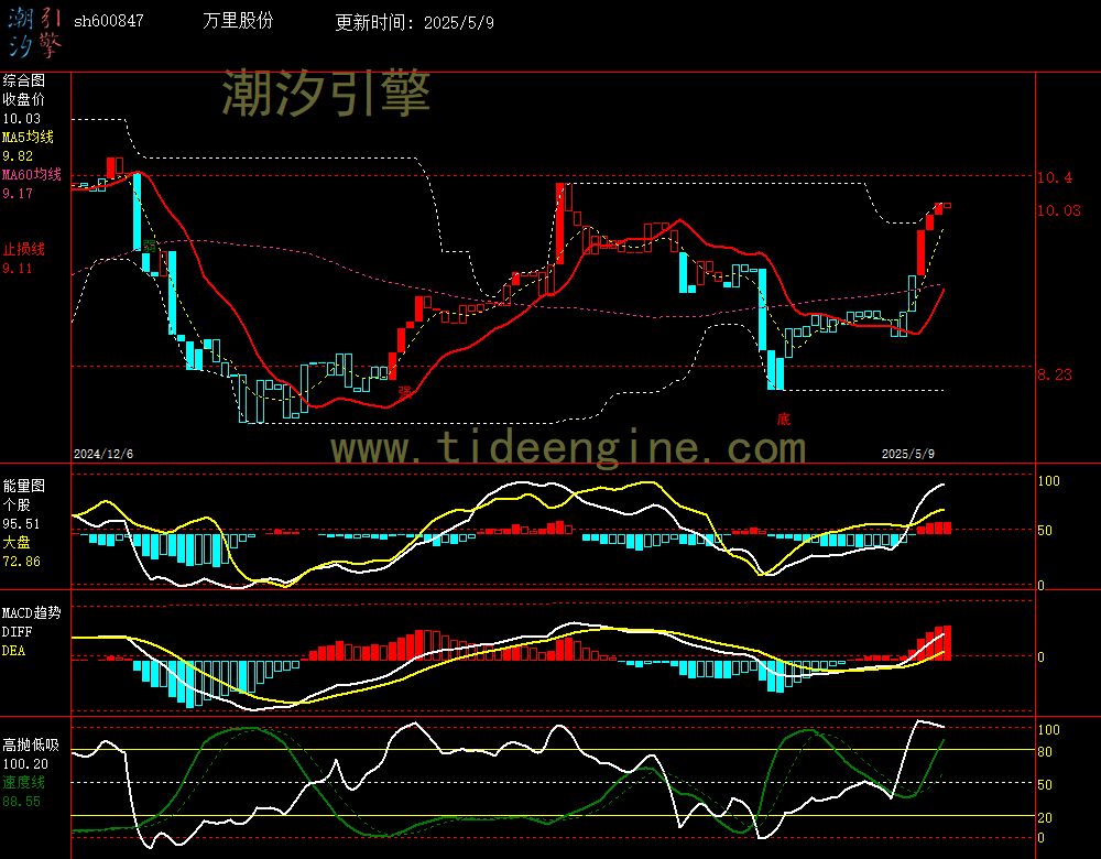 sh600847_240M.jpg