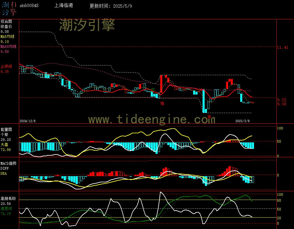 sh600848_240M.jpg