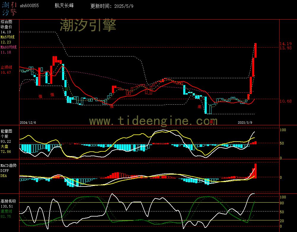 sh600855_240M.jpg