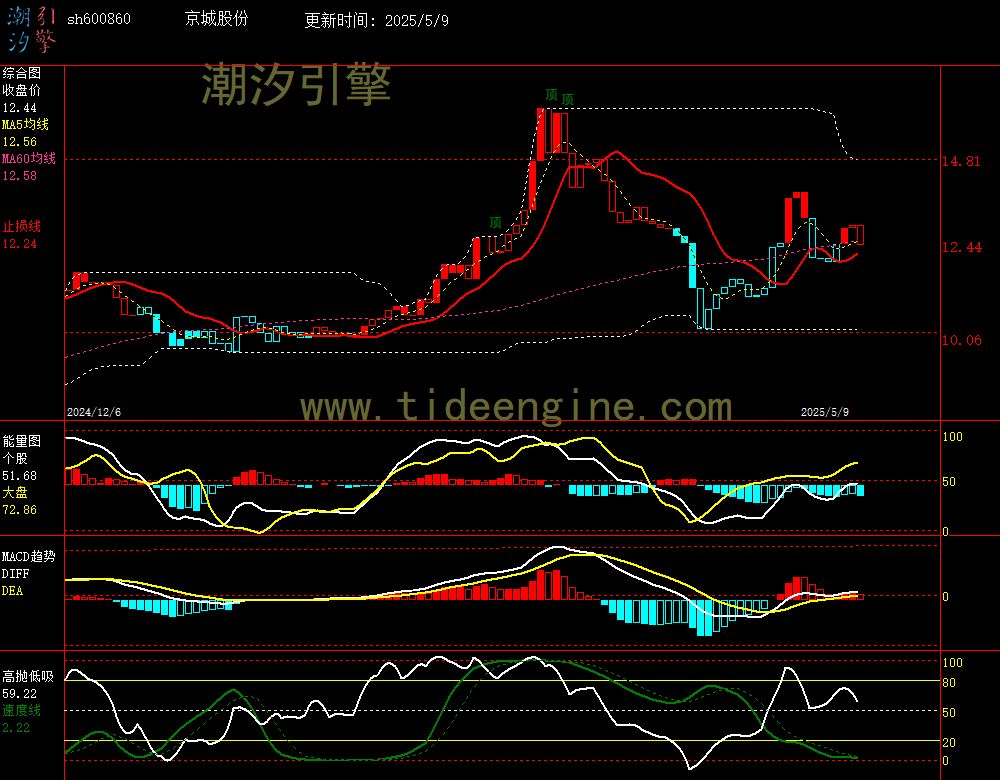 sh600860_240M.jpg