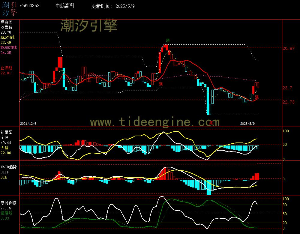 sh600862_240M.jpg