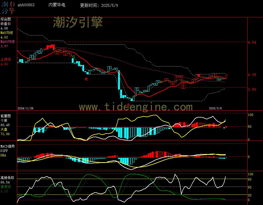 sh600863_240M.jpg