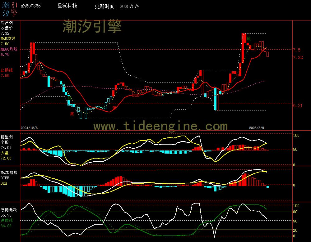sh600866_240M.jpg