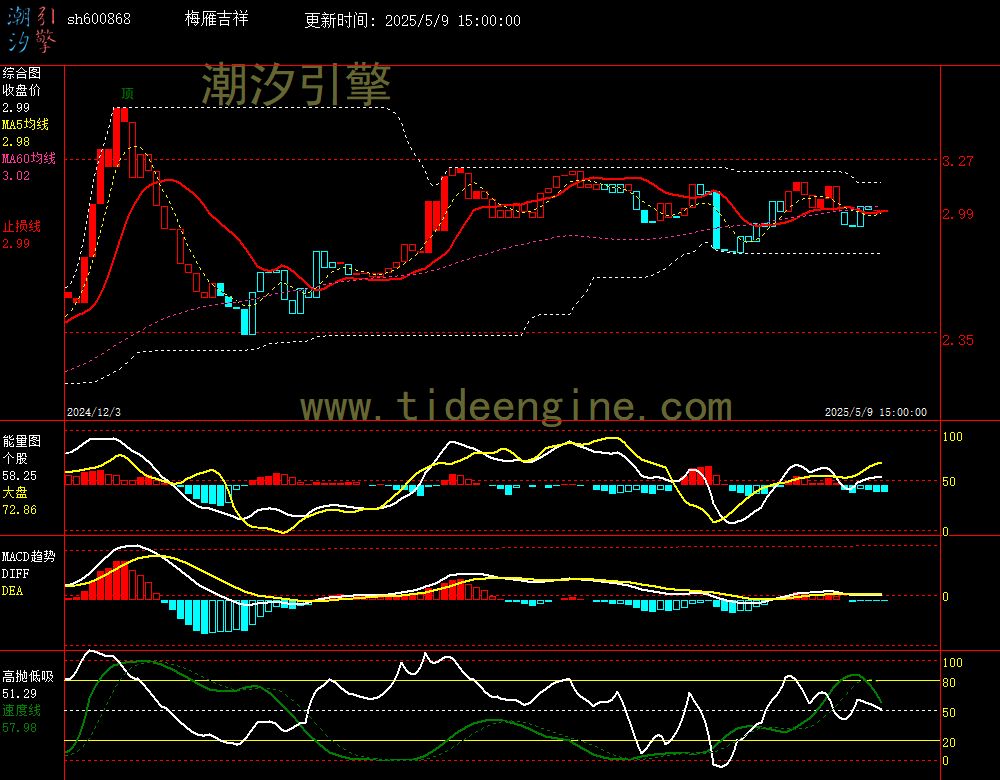 sh600868_240M.jpg