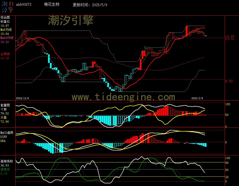 sh600873_240M.jpg