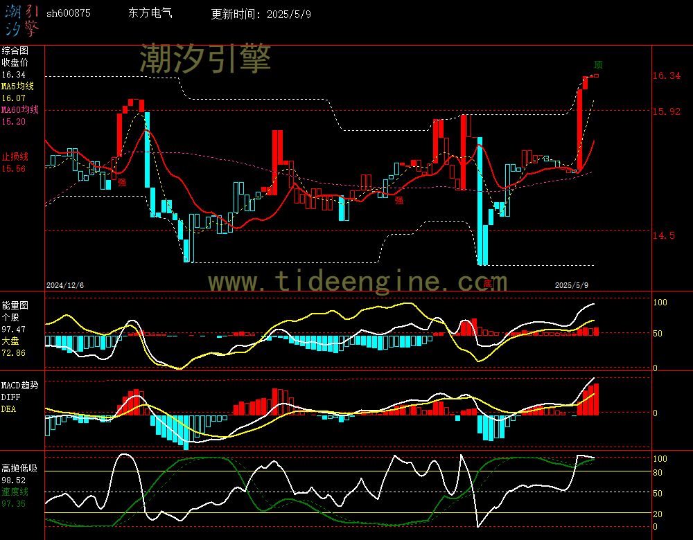 sh600875_240M.jpg