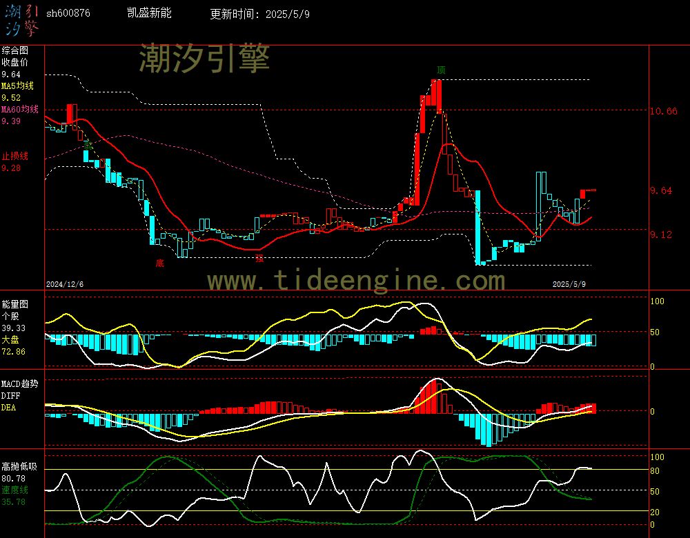 sh600876_240M.jpg