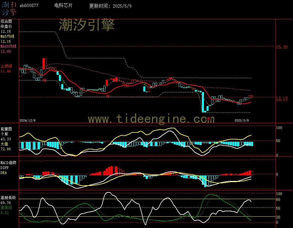 sh600877_240M.jpg