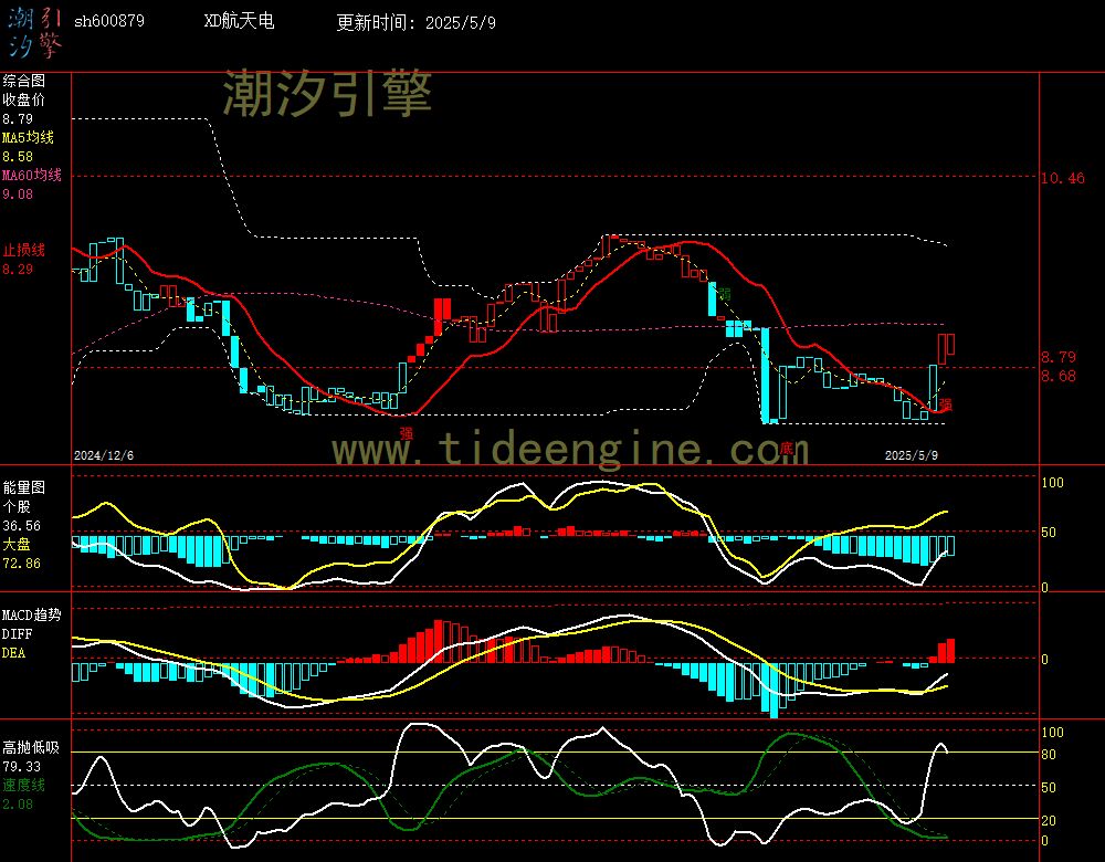 sh600879_240M.jpg