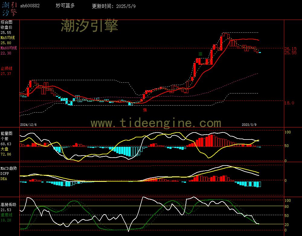 sh600882_240M.jpg