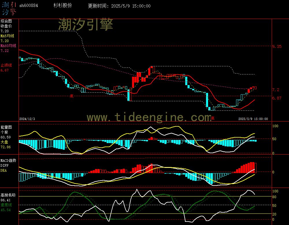 sh600884_240M.jpg