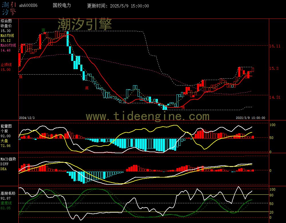sh600886_240M.jpg