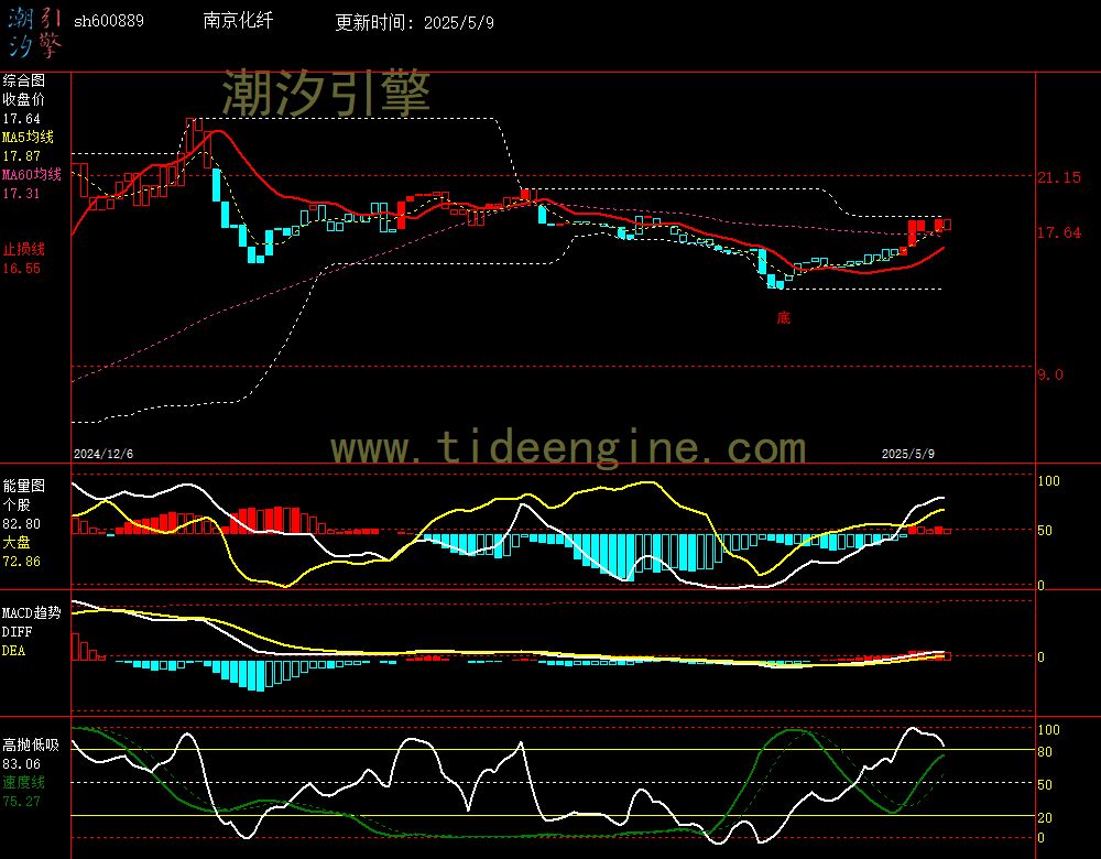 sh600889_240M.jpg