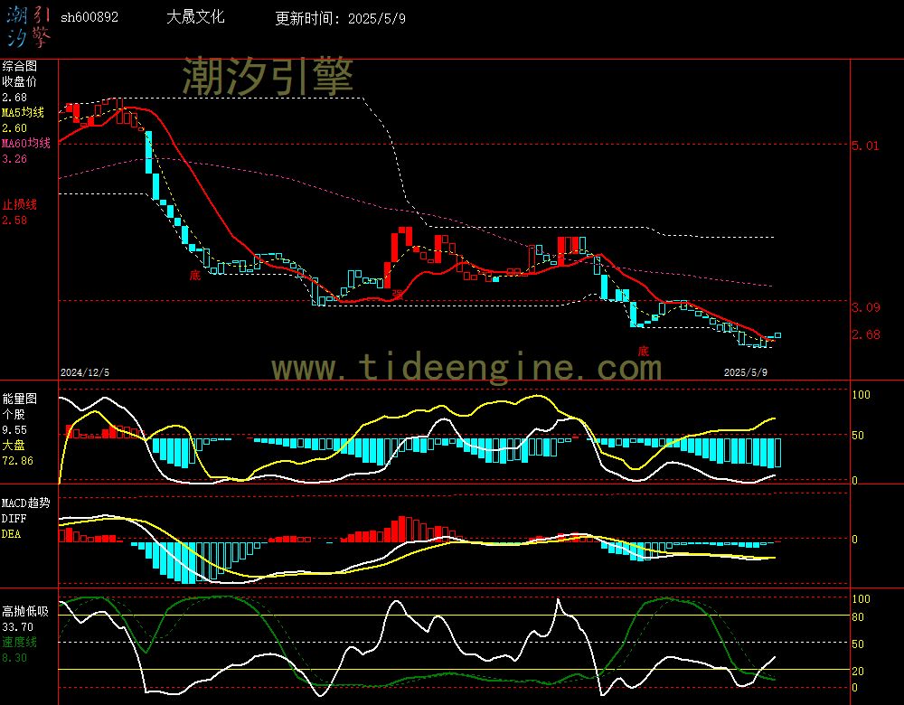 sh600892_240M.jpg