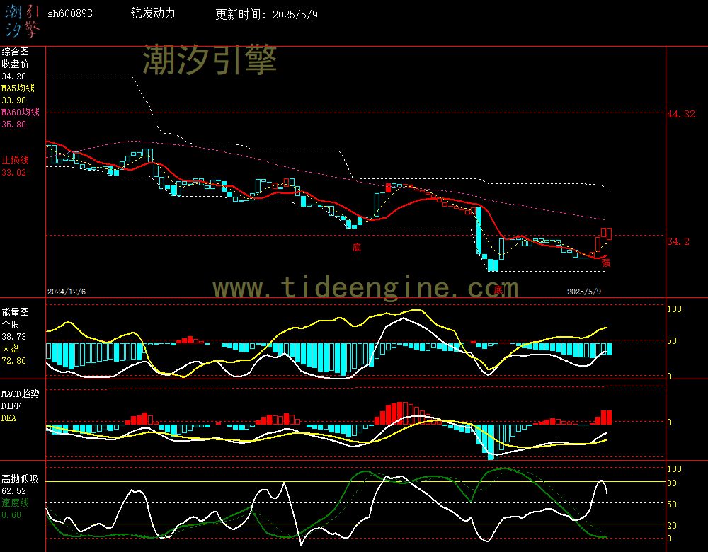 sh600893_240M.jpg
