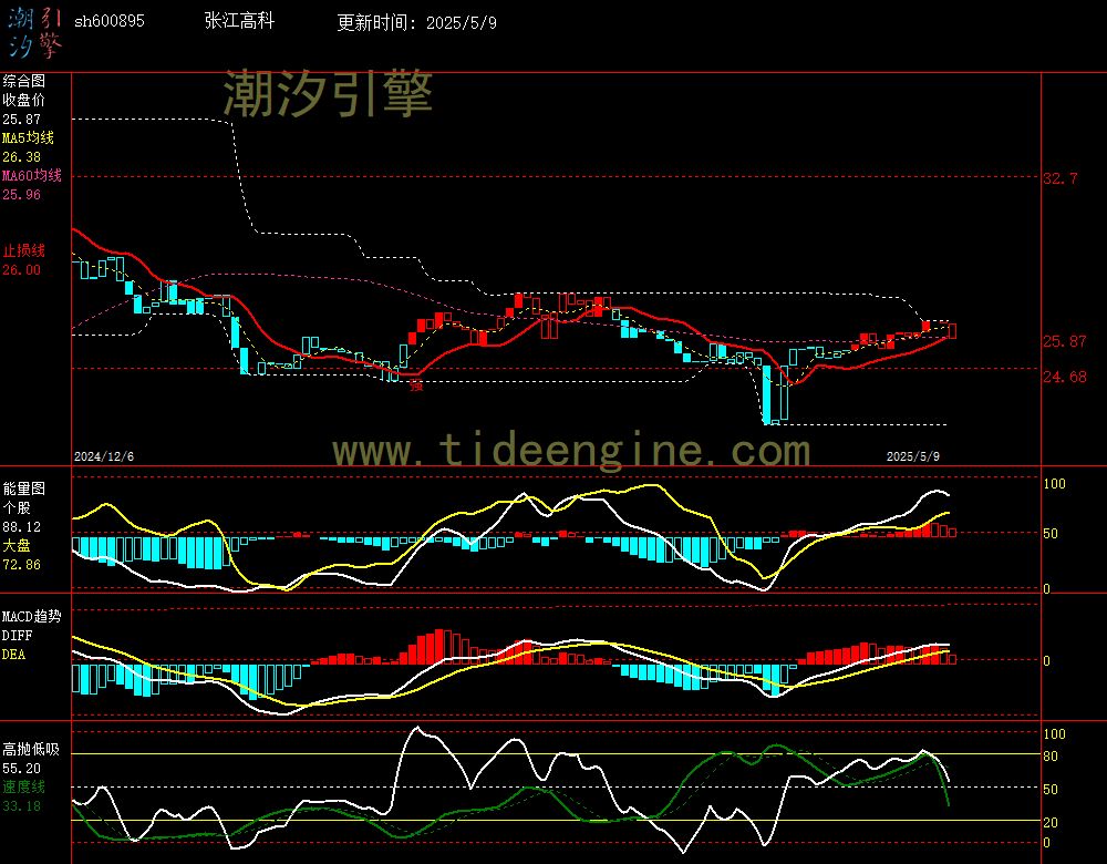 sh600895_240M.jpg