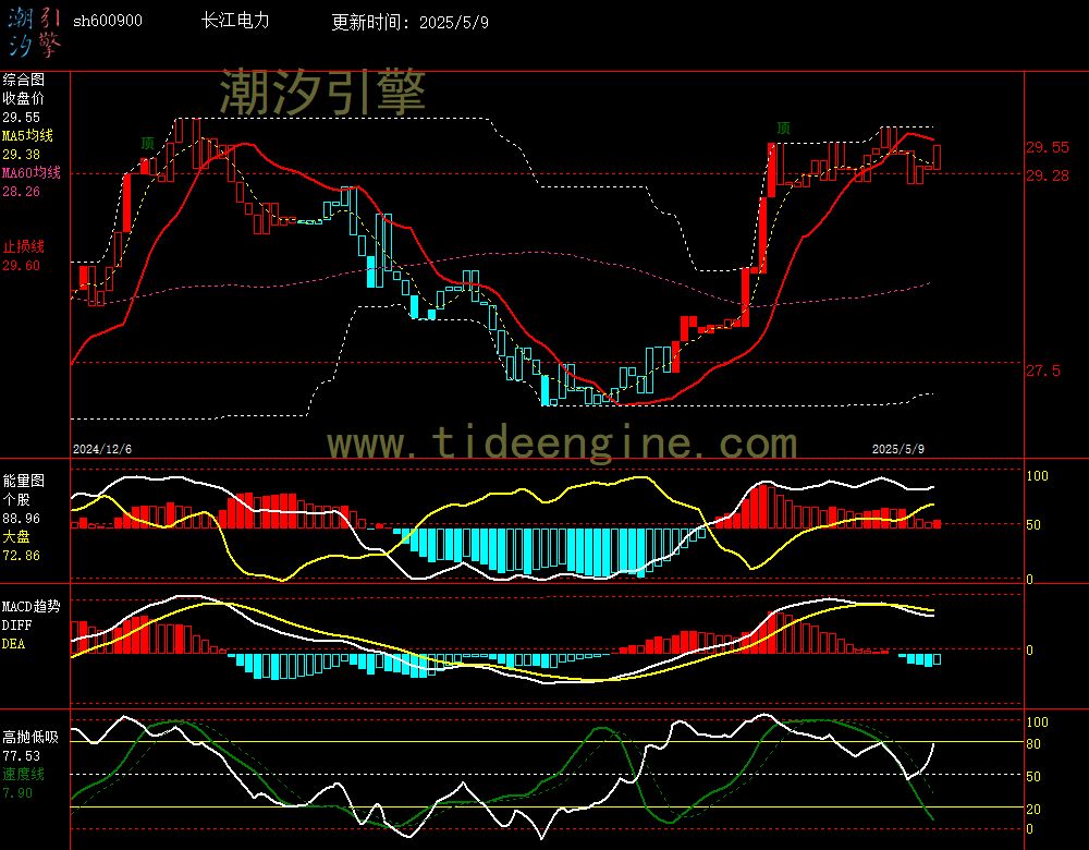 sh600900_240M.jpg