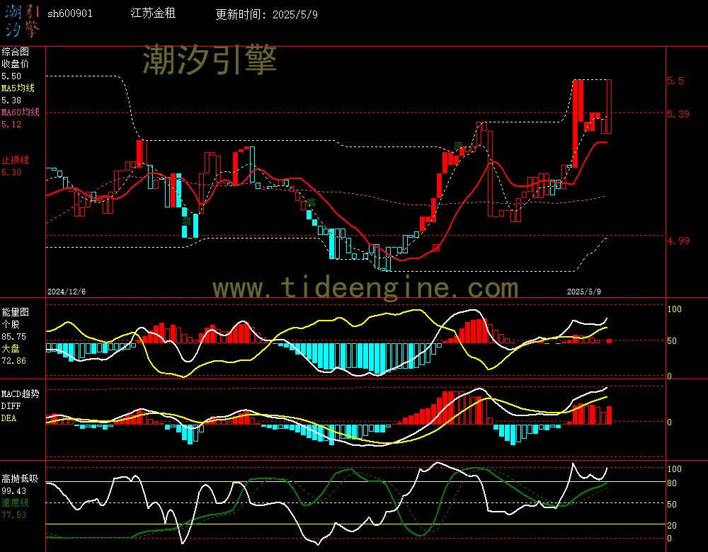 sh600901_240M.jpg