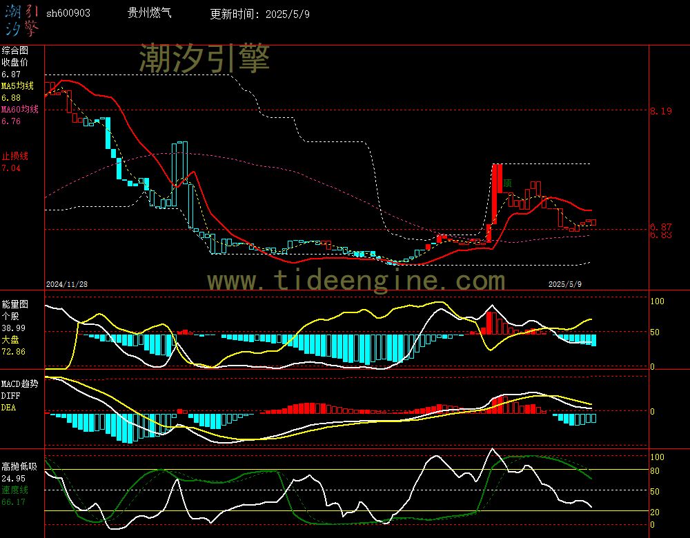 sh600903_240M.jpg