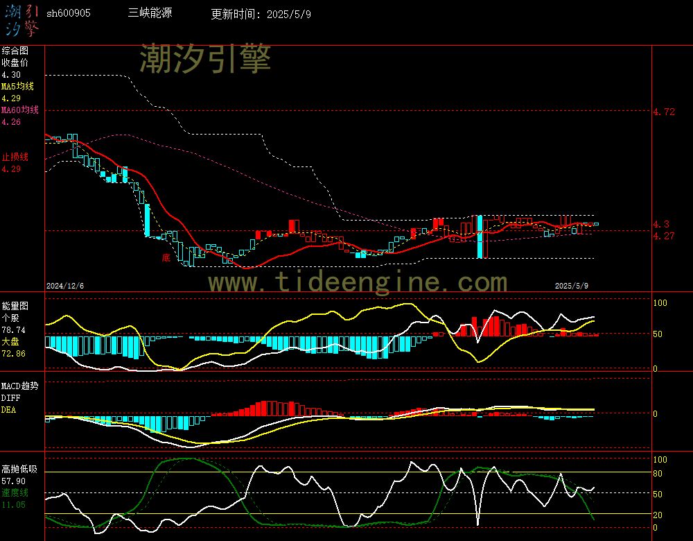 sh600905_240M.jpg