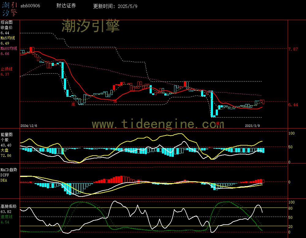 sh600906_240M.jpg