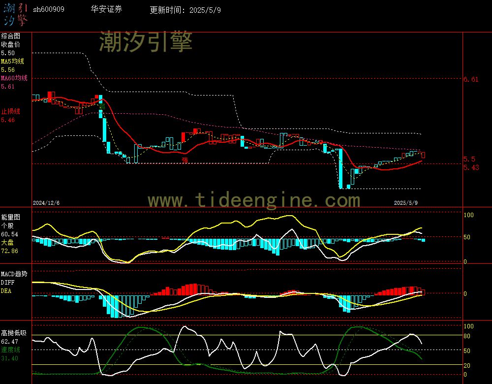 sh600909_240M.jpg