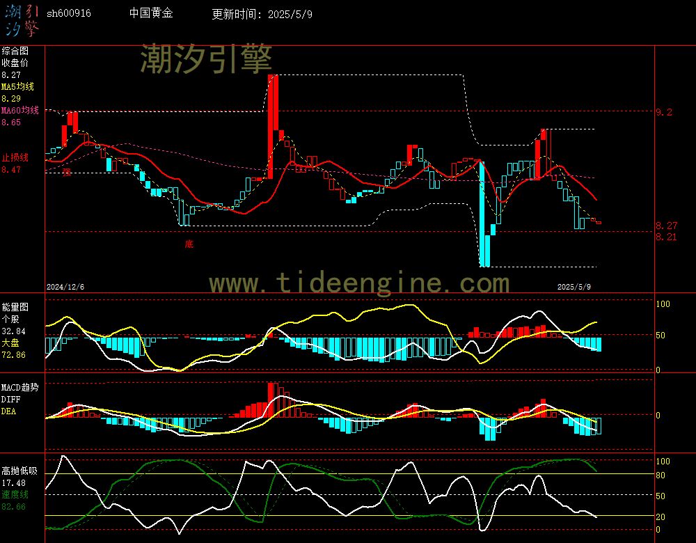 sh600916_240M.jpg