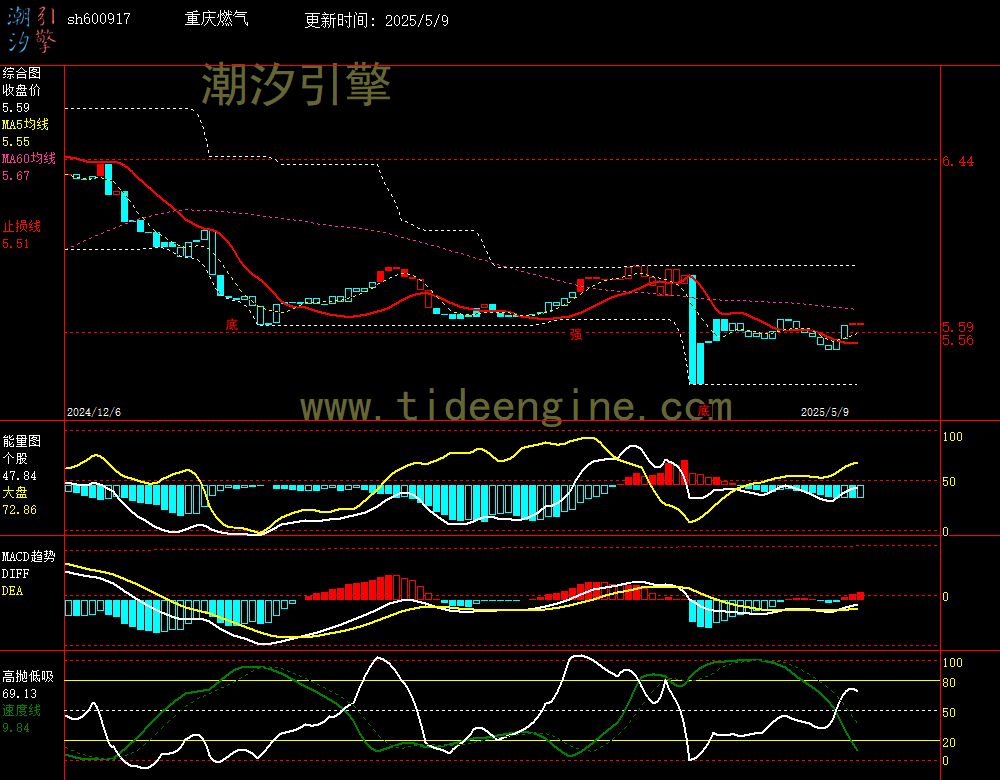 sh600917_240M.jpg
