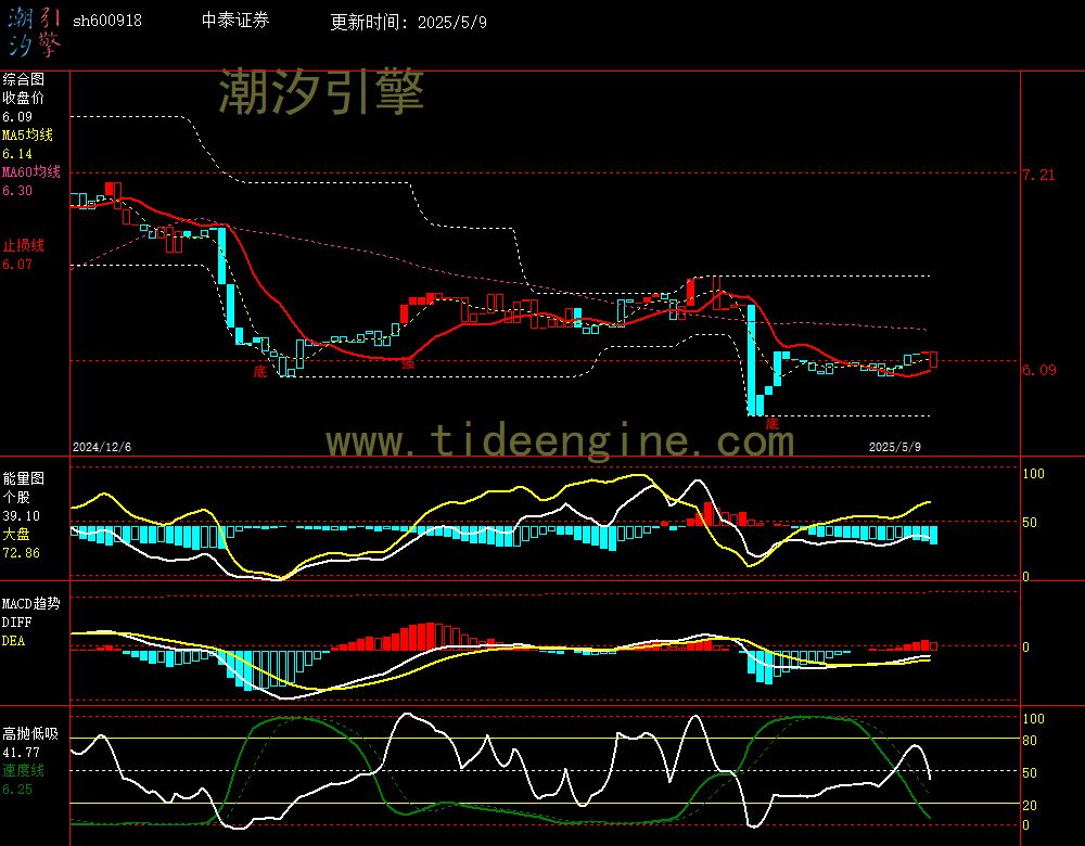 sh600918_240M.jpg