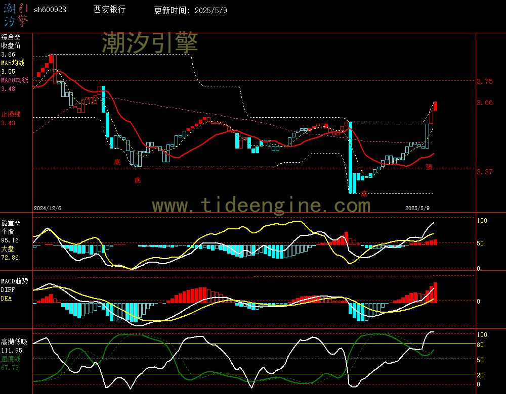 sh600928_240M.jpg