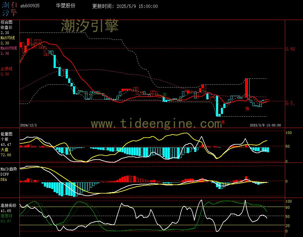 sh600935_240M.jpg