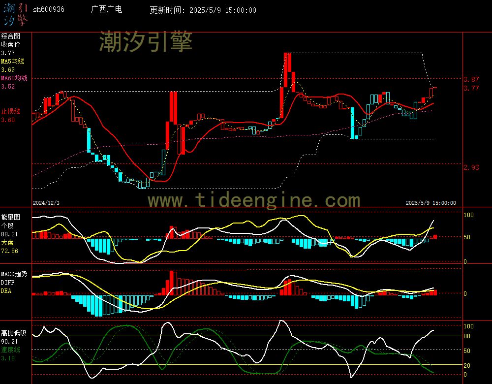 sh600936_240M.jpg