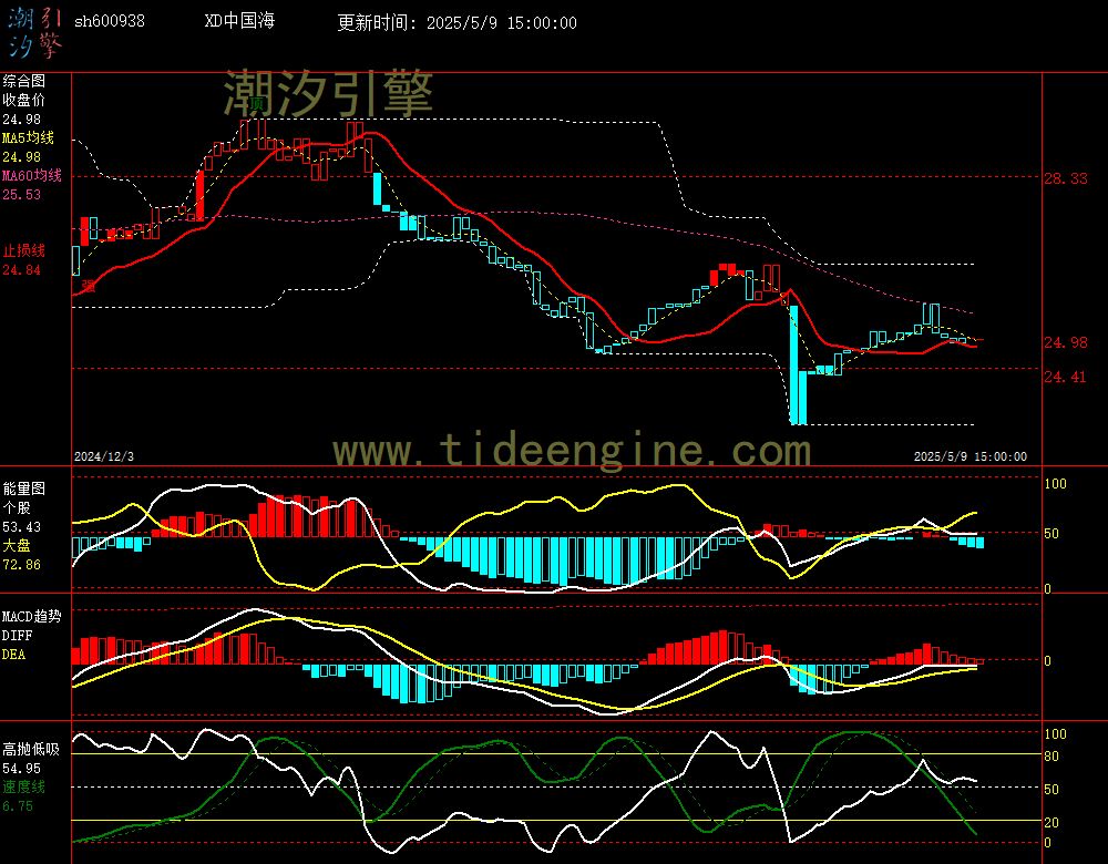 sh600938_240M.jpg
