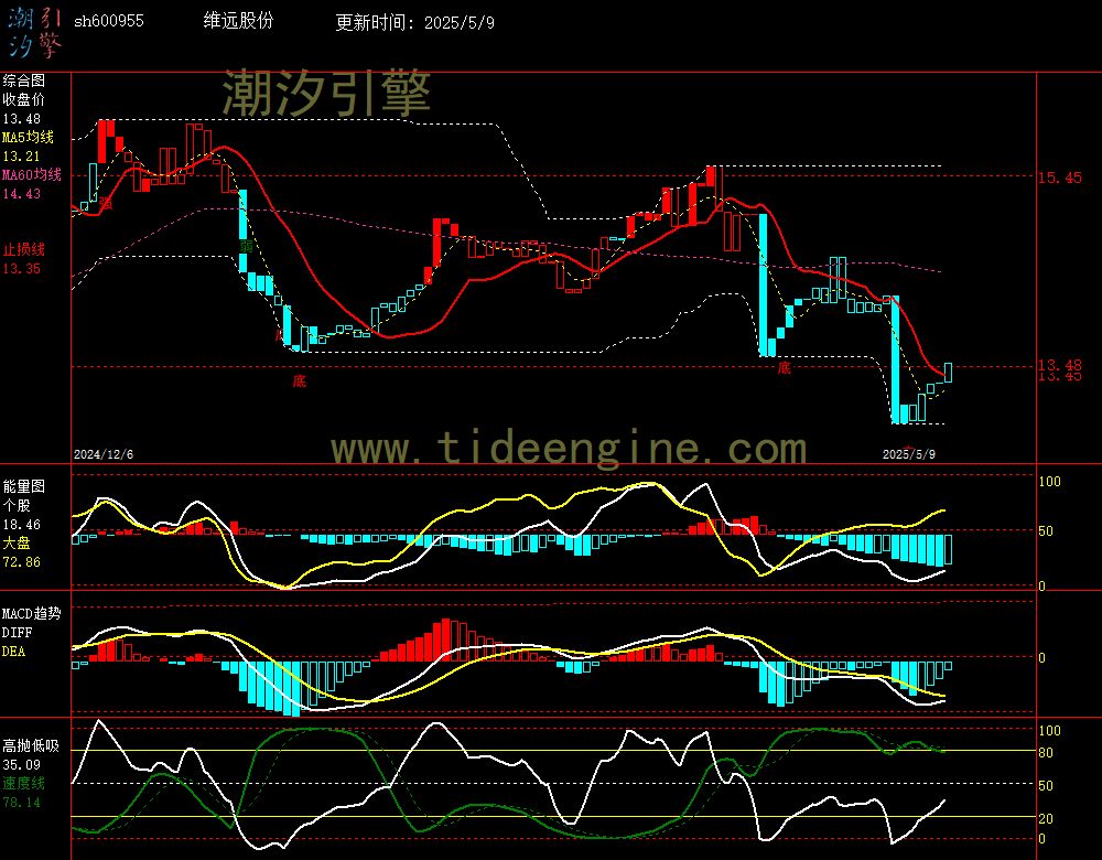 sh600955_240M.jpg