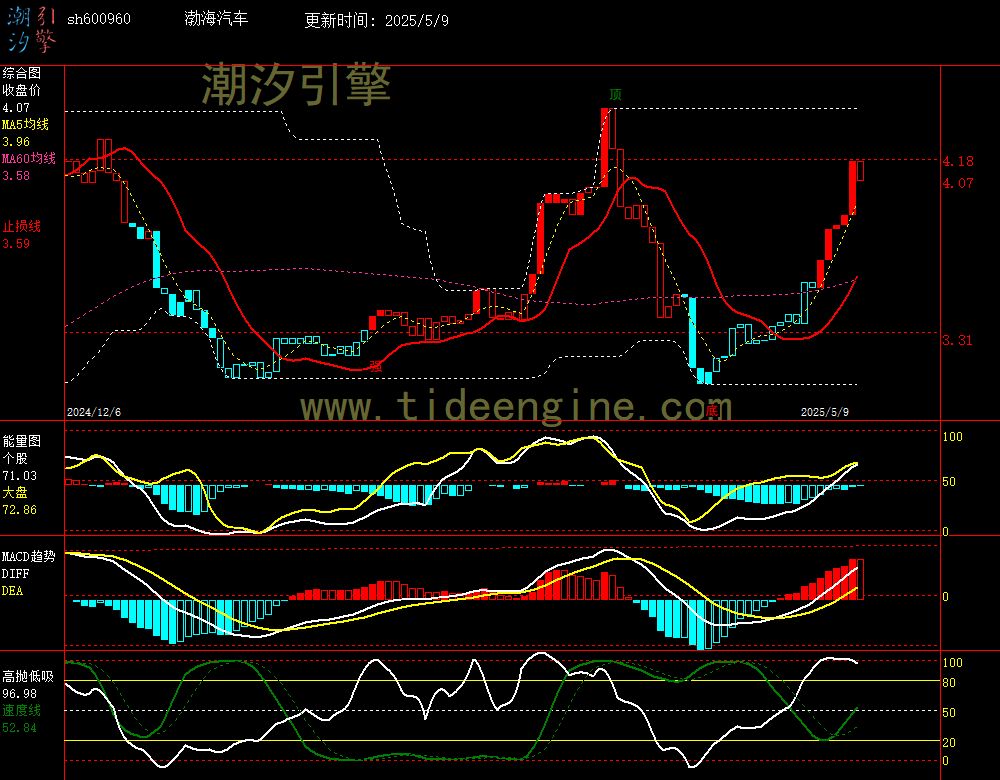 sh600960_240M.jpg