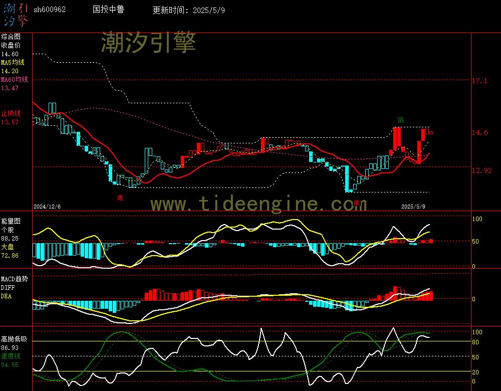 sh600962_240M.jpg
