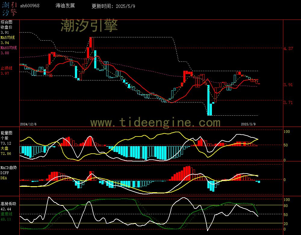 sh600968_240M.jpg