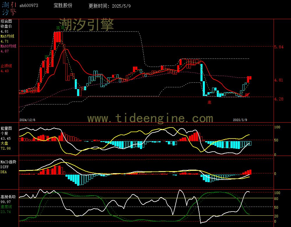 sh600973_240M.jpg