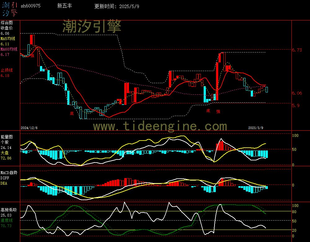 sh600975_240M.jpg